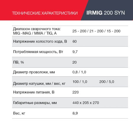 FUBAG Сварочный полуавтомат IRMIG 200 SYN с горелкой 250 А 3 м в комплекте в Твери фото