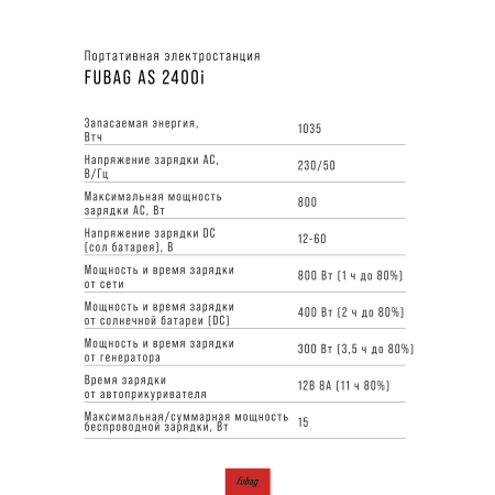 Портативная электростанция FUBAG AS 2400i (аккумулятор LiFePO4) в Твери фото