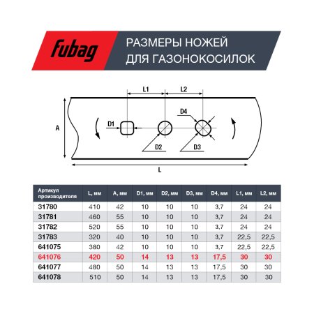 Нож для аккумуляторных газонокосилок FUBAG 42 см  в Твери фото