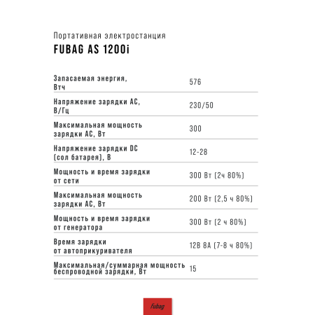 Портативная электростанция FUBAG AS 1200i (аккумулятор LiFePO4) в Твери фото