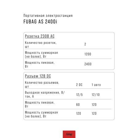 Портативная электростанция FUBAG AS 2400i (аккумулятор LiFePO4) в Твери фото