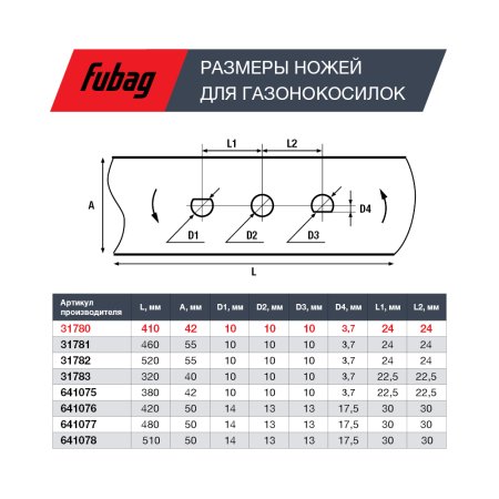 Нож для газонокосилок FUBAG 40,7 см (17")  в Твери фото