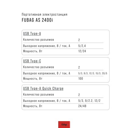 Портативная электростанция FUBAG AS 2400i (аккумулятор LiFePO4) в Твери фото