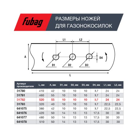 Нож для газонокосилок FUBAG 53 см (21")  в Твери фото