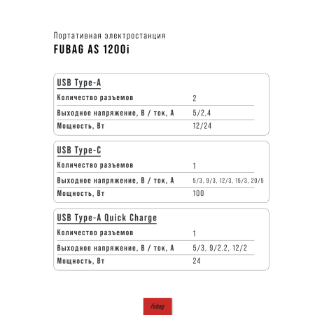 Портативная электростанция FUBAG AS 1200i (аккумулятор LiFePO4) в Твери фото