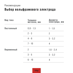 Инвертор сварочный FUBAG INTIG 320T W AC/DC ПУЛЬС (PULSE) + Горелка FB TIG 18 5P 4m + Блок жидкостного охлаждения Cool 70 + Тележка для аппаратов в Твери фото