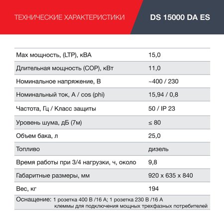 FUBAG Дизельный генератор (трехфазный) с электростартером и коннектором автоматики DS 15000 DA ES в Твери фото