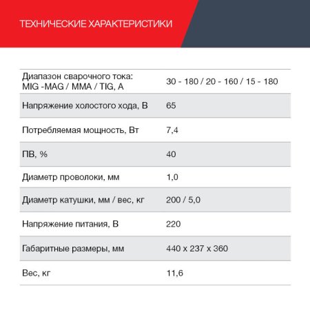 Полуавтомат сварочный FUBAG IRMIG 188 SYN PLUS c горелкой FB 250 3 м в Твери фото