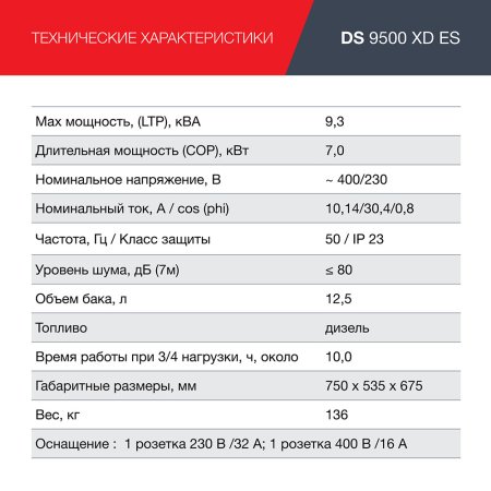 FUBAG Дизельный генератор (одно- и трехфазный) с электростартером DS 9500 XD ES в Твери фото