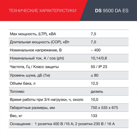 FUBAG Дизельный генератор (трехфазный) с электростартером и коннектором автоматики DS 9500 DA ES в Твери фото